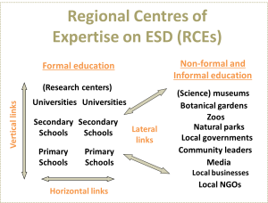 RCE_on_ESD